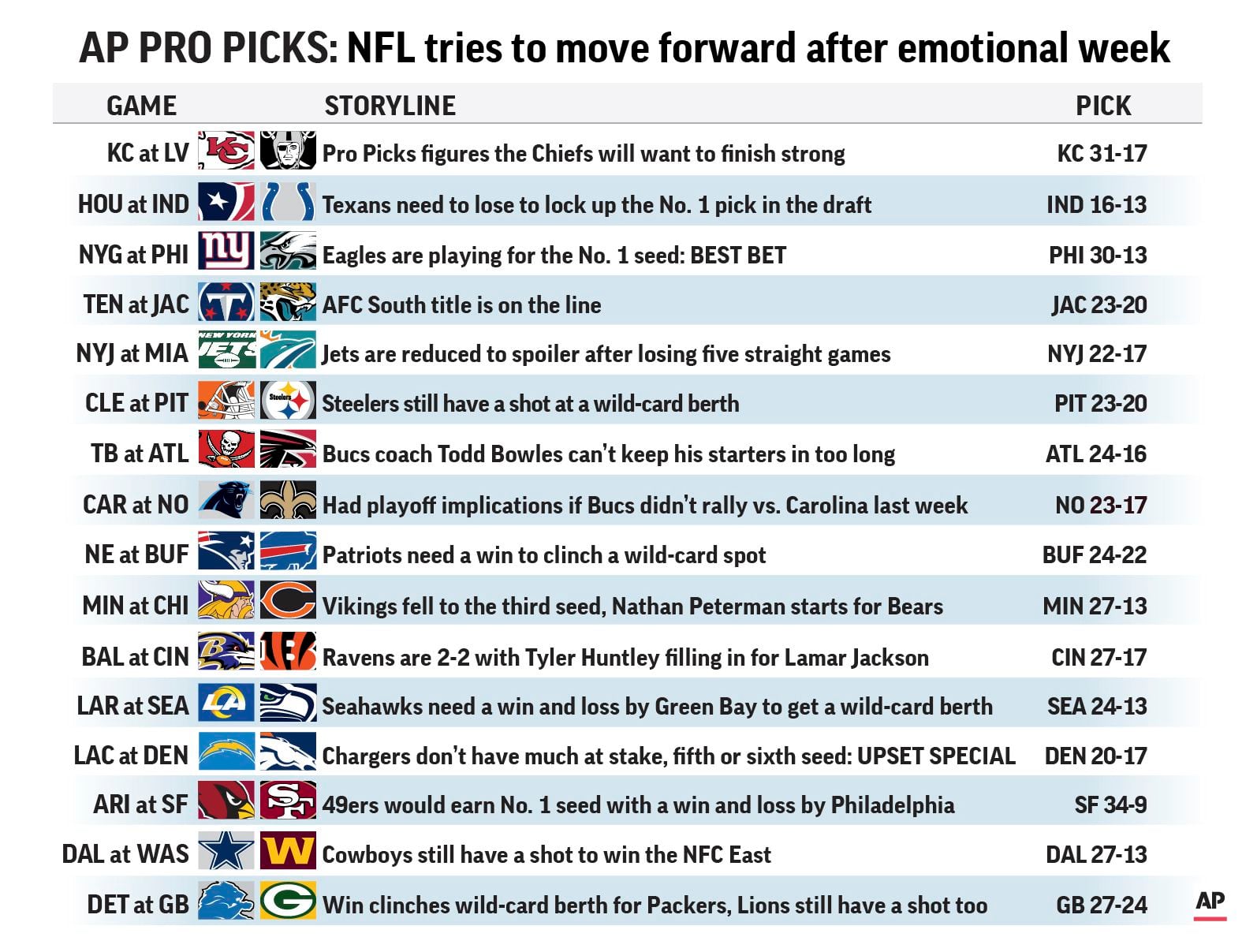 nfl playoff pro picks