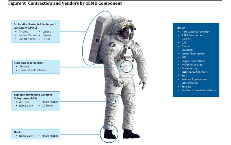 Spacesuits could delay NASA’s return to the moon, audit finds