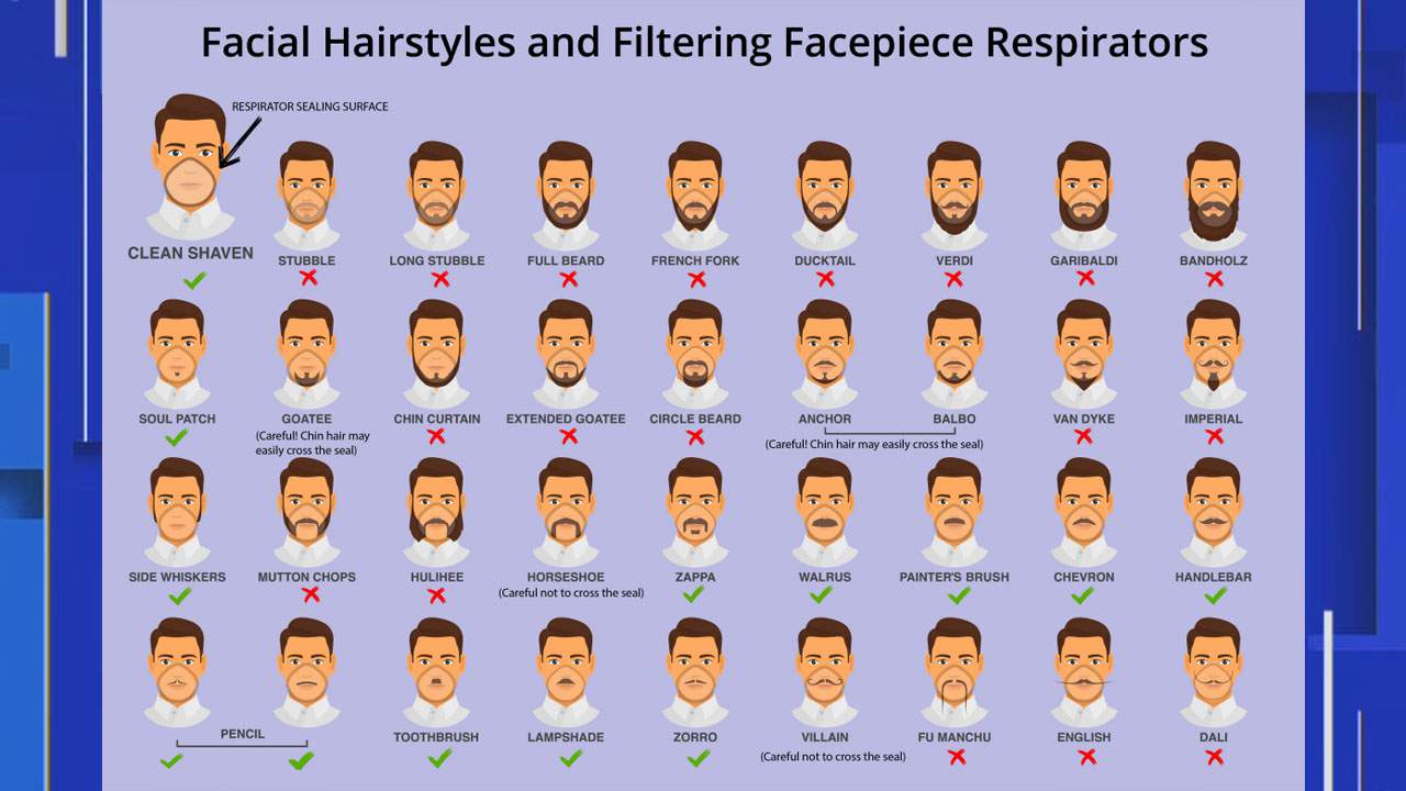 A photo from the Centers for Disease Control shows the list of hairstyles that work with face masks and respirators.