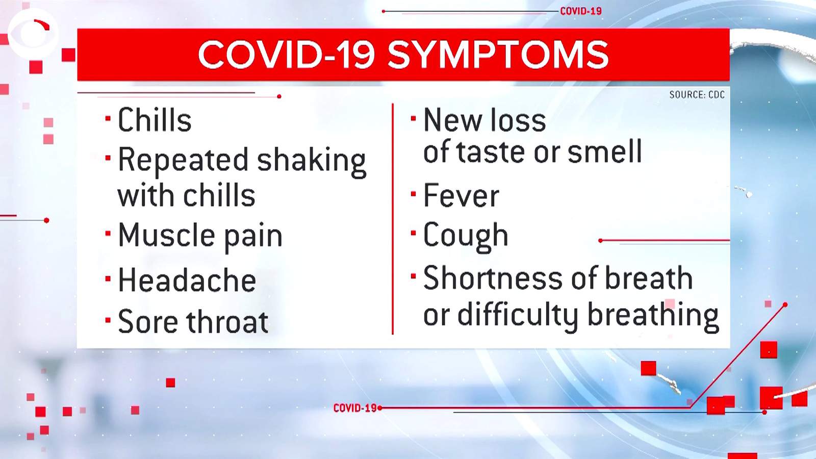CDC expands list of coronavirus symptoms. Here’s what to look for