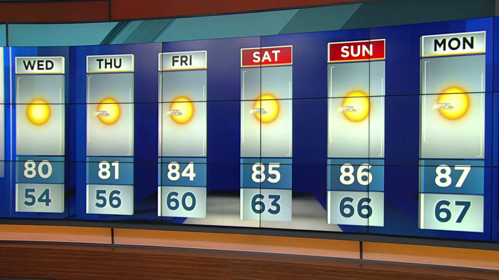 Temperatures to return to the 80s in Central Florida