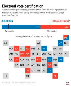 States Certifying Results Ahead Of Electoral College Meeting