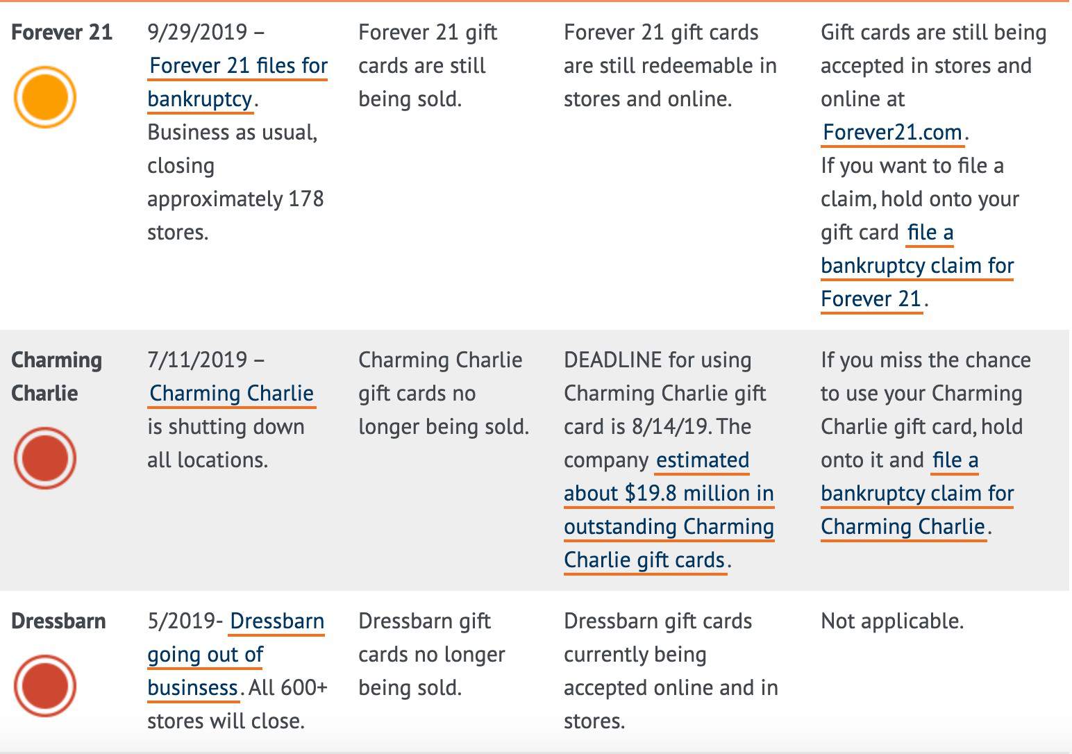 Is My Gift Card Worthless How To Find Out Its True Value